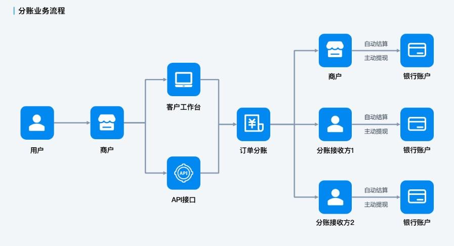 集市收银系统，为什么选择拉卡拉集易收